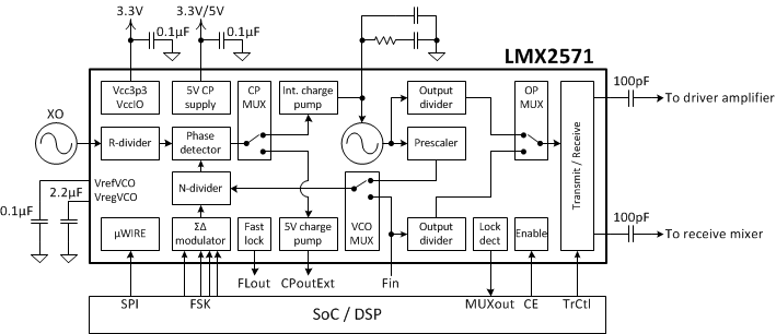 LMX2571 LMX2571