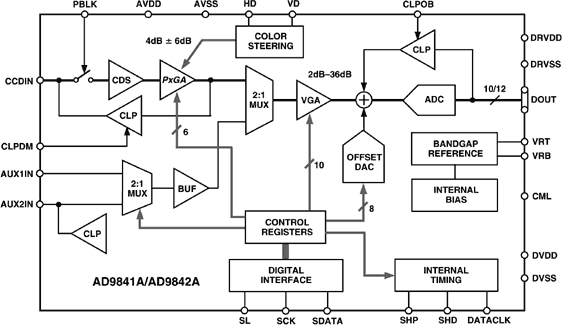 AD9841A product image