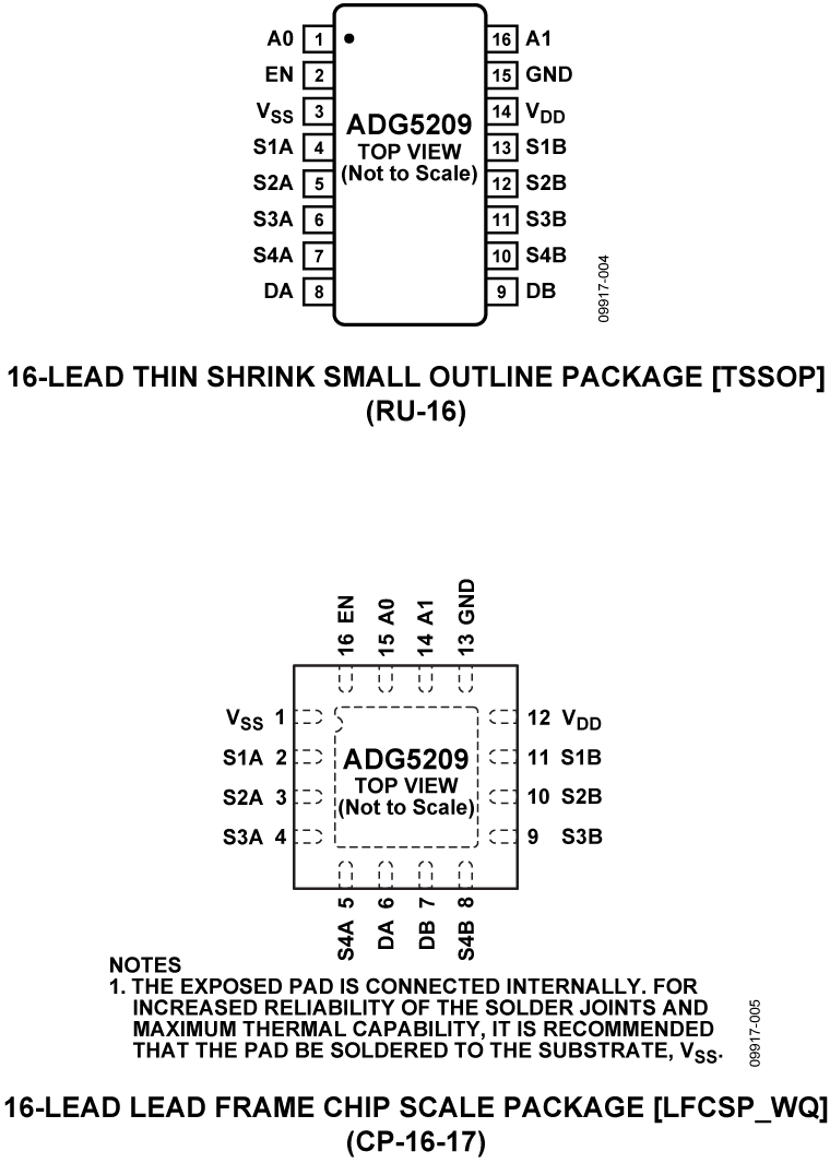 ADG5209 ADG5209
