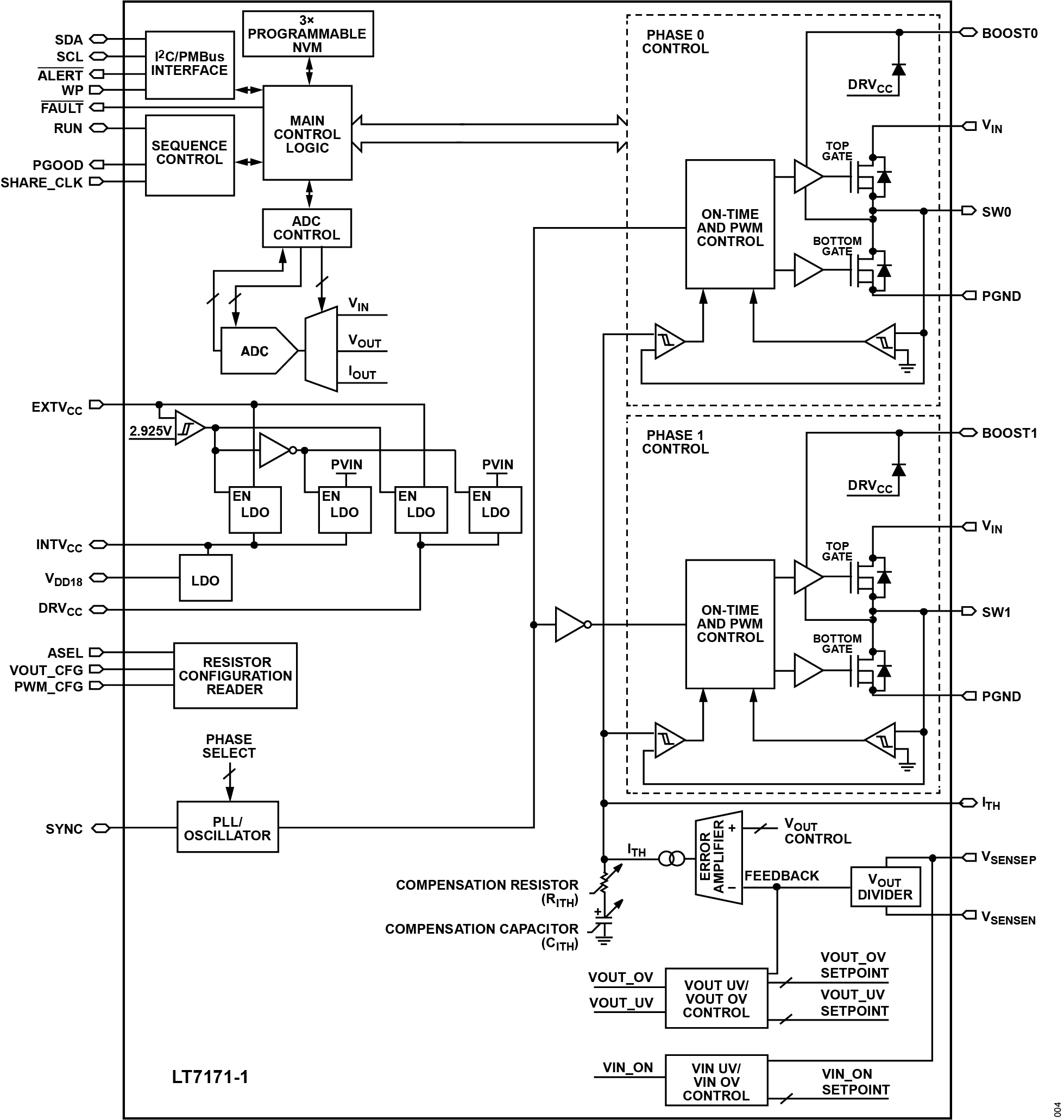 LT7171/LT7171-1 product image