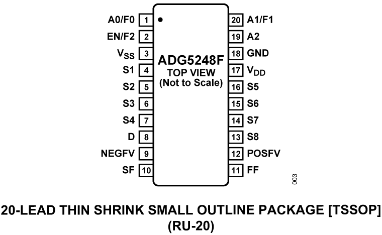 ADG5248F ADG5248F