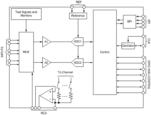 ADS1192 product image