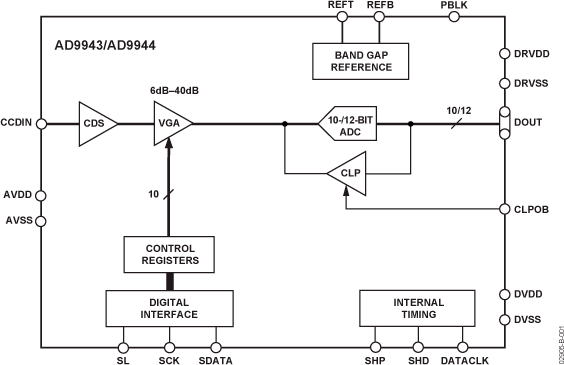 AD9943 product image