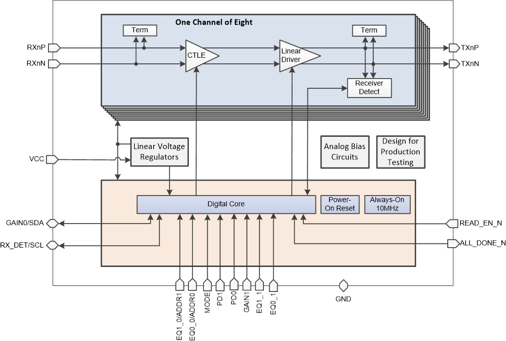 DS320PR810 product image