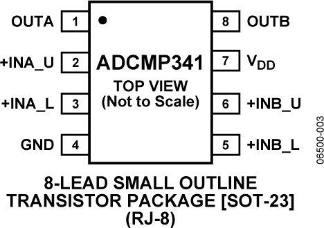 ADCMP341
