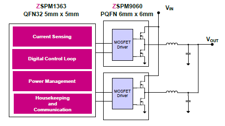 ZSPM1363 product image