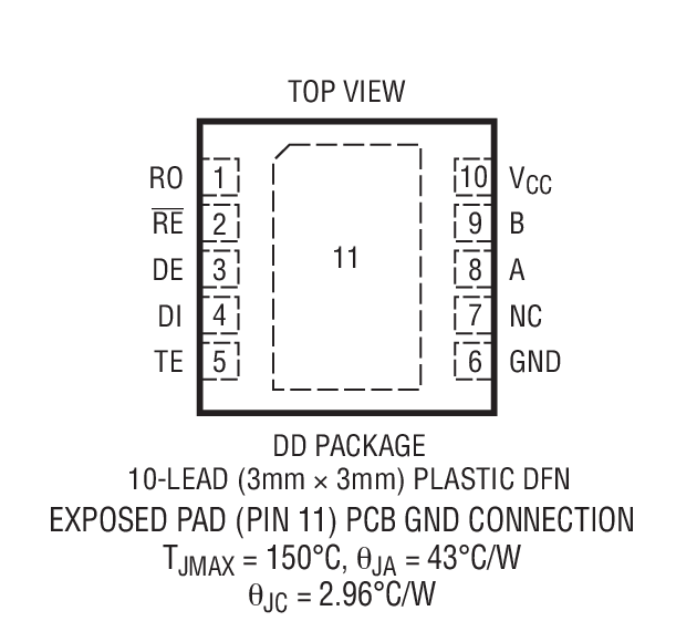 LTC2855 product image
