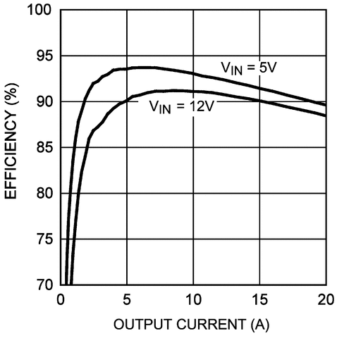 LM27402 product image