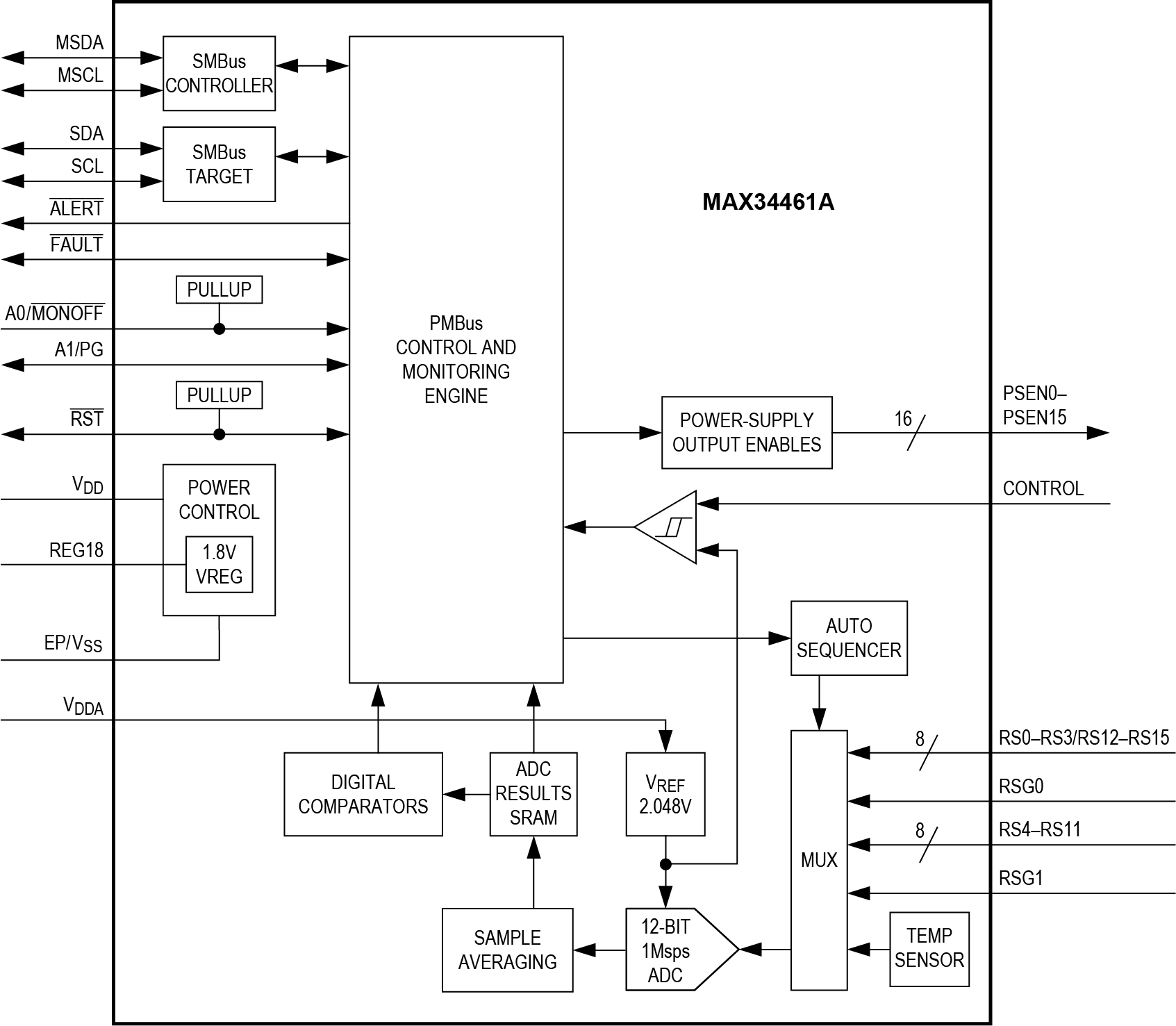 MAX34461A product image