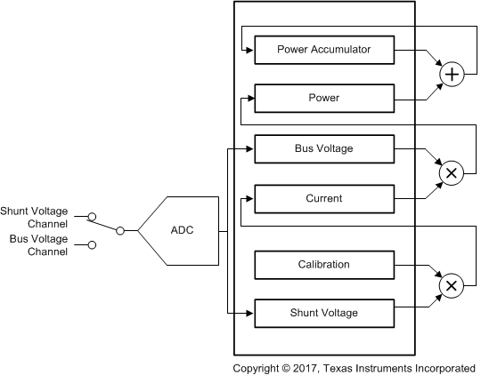 INA233 product image