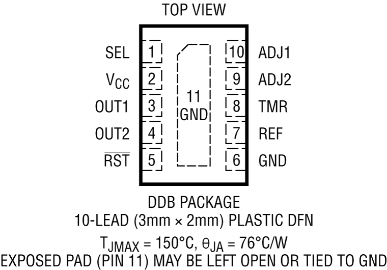 LTC2919 product image