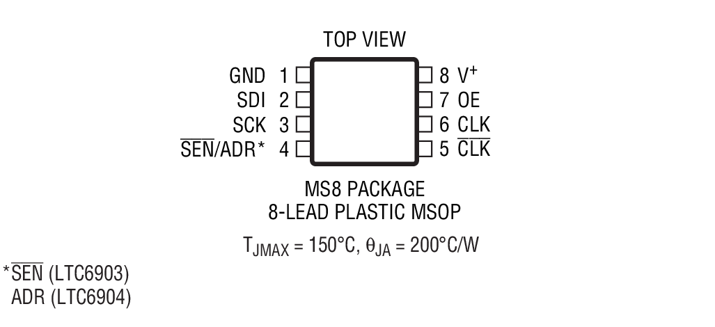 LTC6903 product image