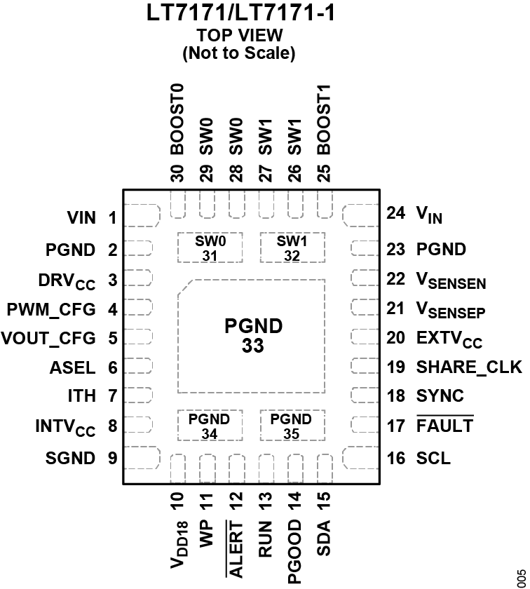 LT7171/LT7171-1 product image
