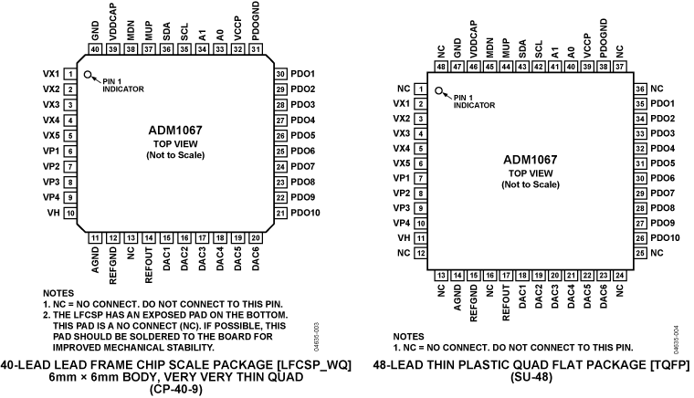 ADM1067 ADM1067