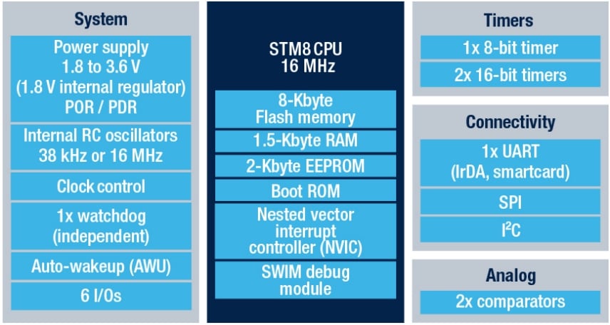 STM8L001J3 product image