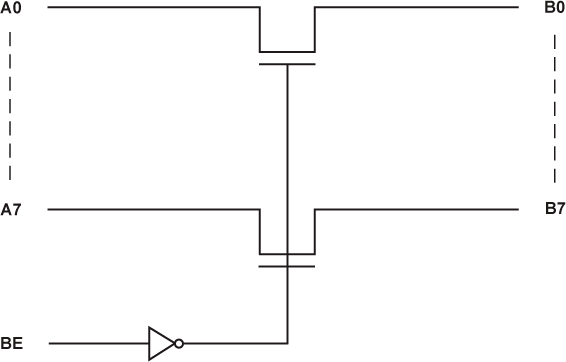 ADG3245 product image