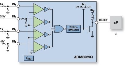 ADM6710 ADM6710