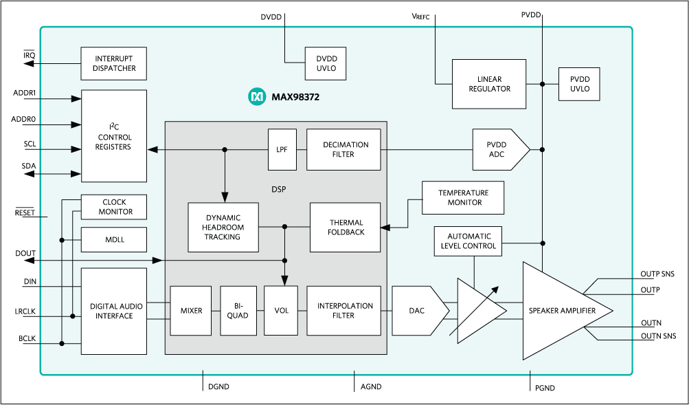 MAX98372 product image