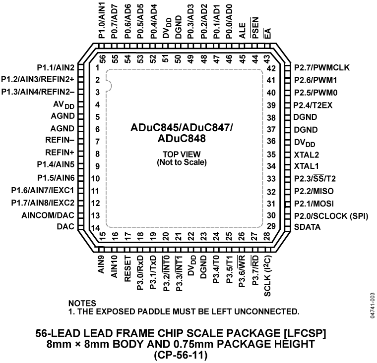 ADUC847 product image