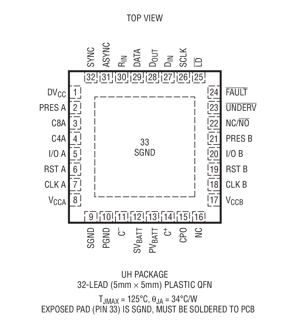 LTC1955 product image