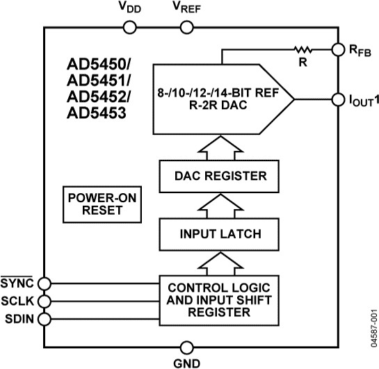 AD5451 product image