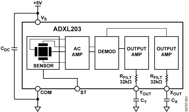 ADXL203 product image
