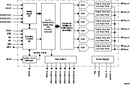 PCM1602A product image