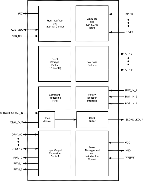 LM8323 product image