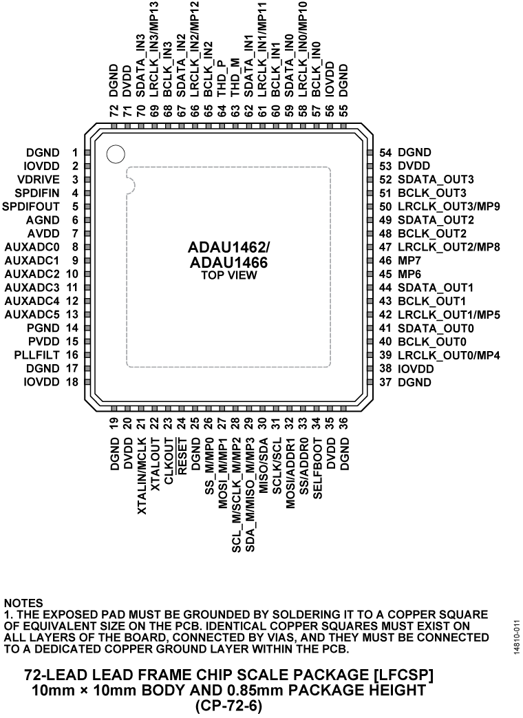 ADAU1462 product image