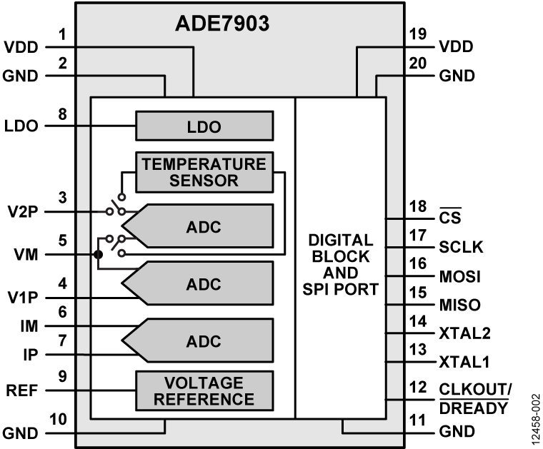ADE7903 product image