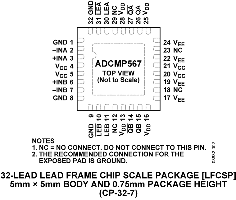 ADCMP567 product image