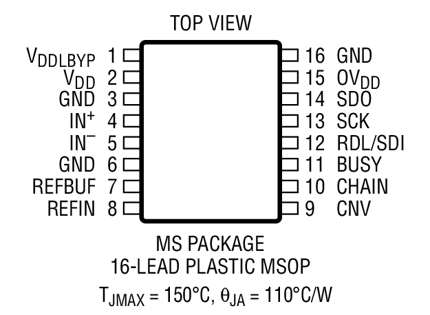 LTC2337-18 product image