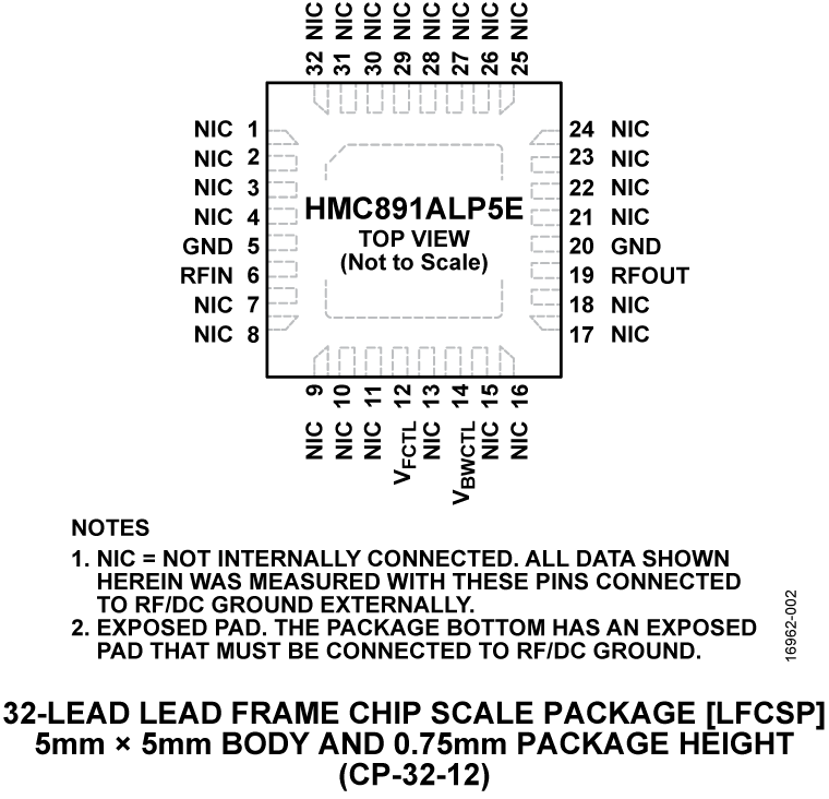 HMC891A product image