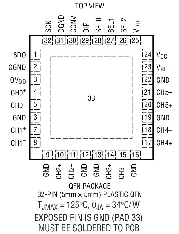 LTC1408 product image