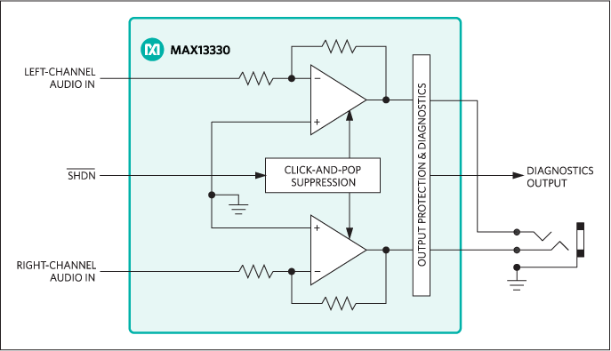 MAX13330 product image
