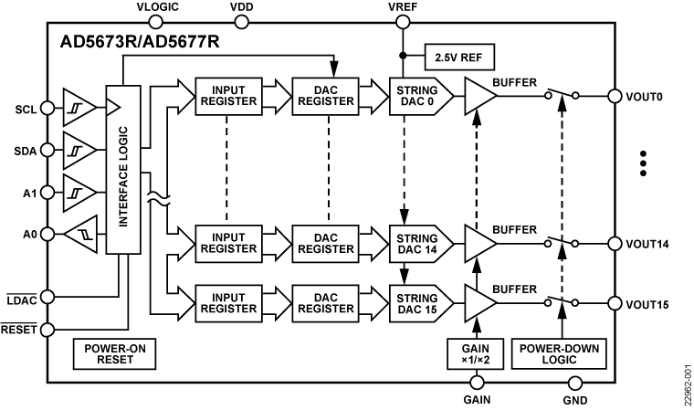 AD5673R product image