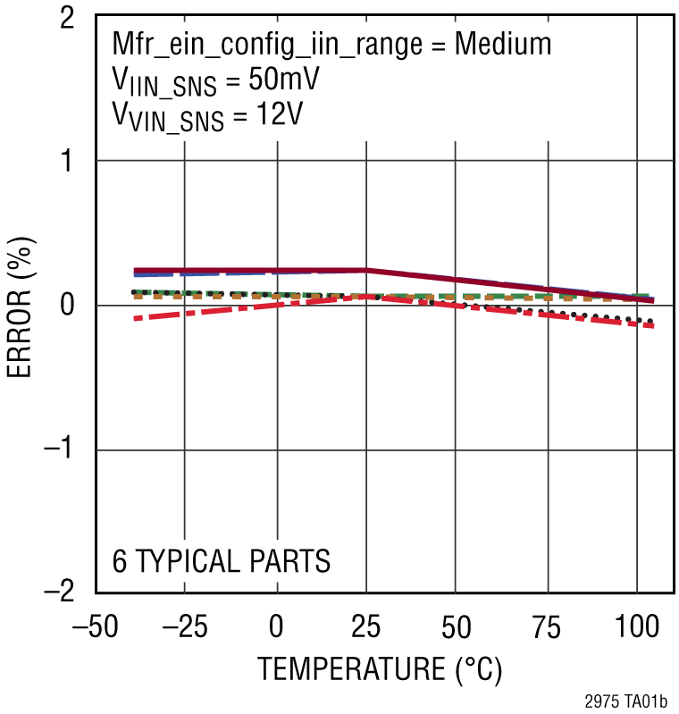 LTC2975 product image