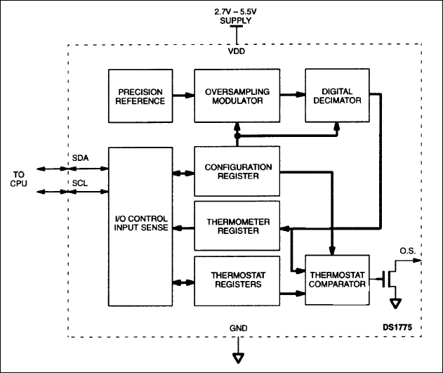 DS1775 product image