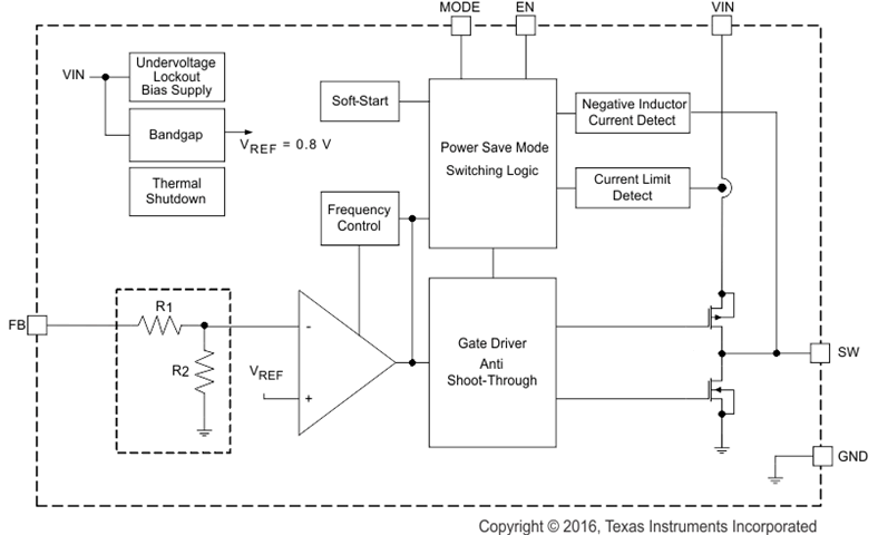 TPS62665 product image
