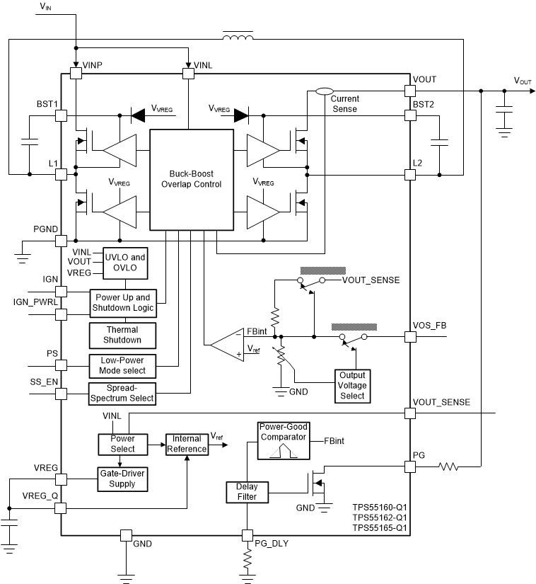 TPS55160-Q1 product image