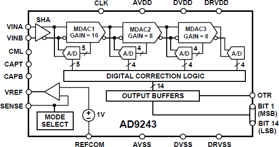 AD9243 product image