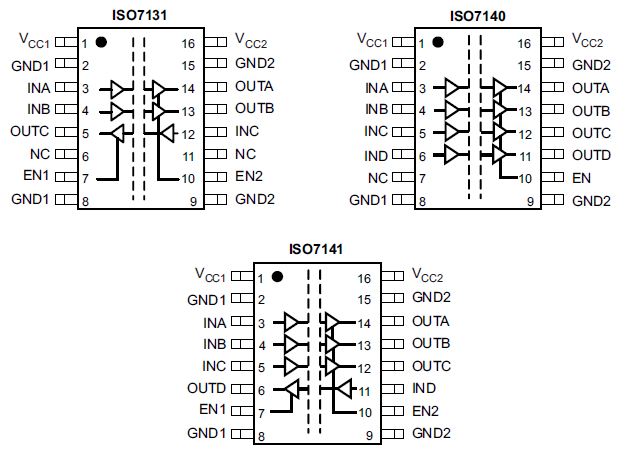 ISO7140CC product image