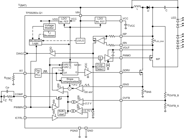 TPS92602-Q1 product image