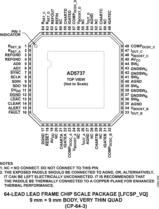 AD5737 product image