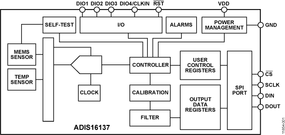 ADIS16137 ADIS16137