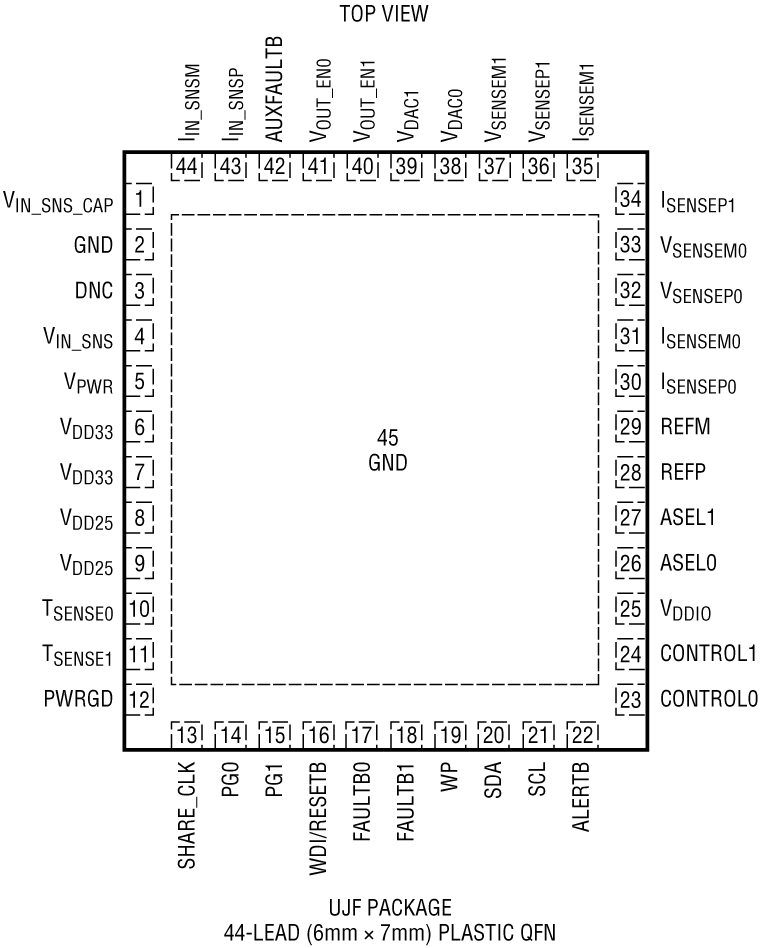 LTC2972 product image