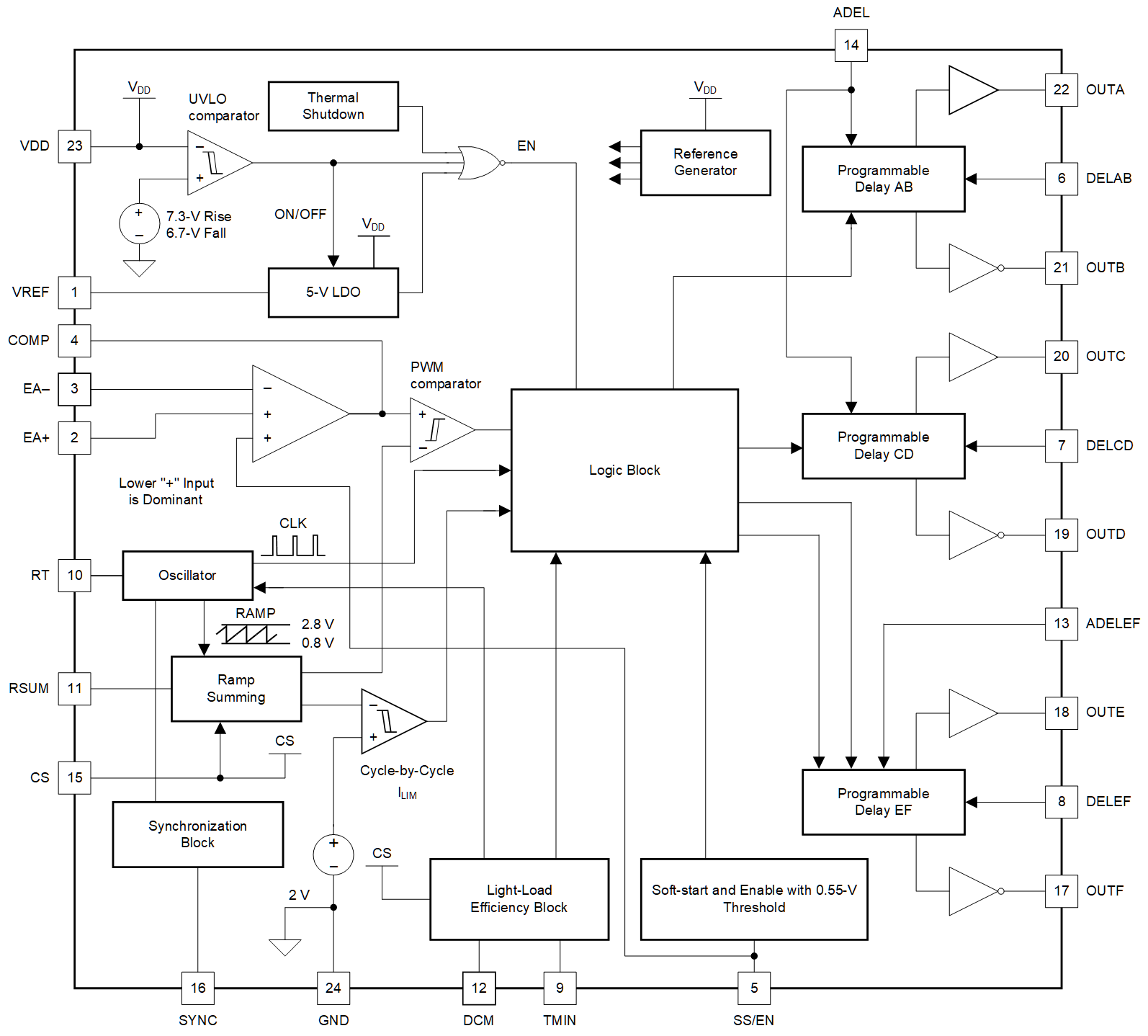 UCC28950-Q1 product image