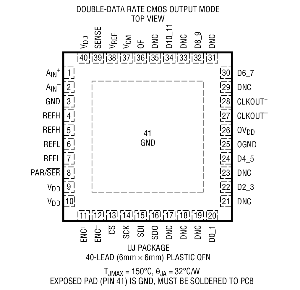 LTC2260-12 product image