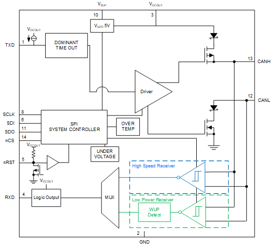 TCAN1164-Q1 product image