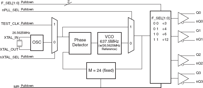843004I 843004I